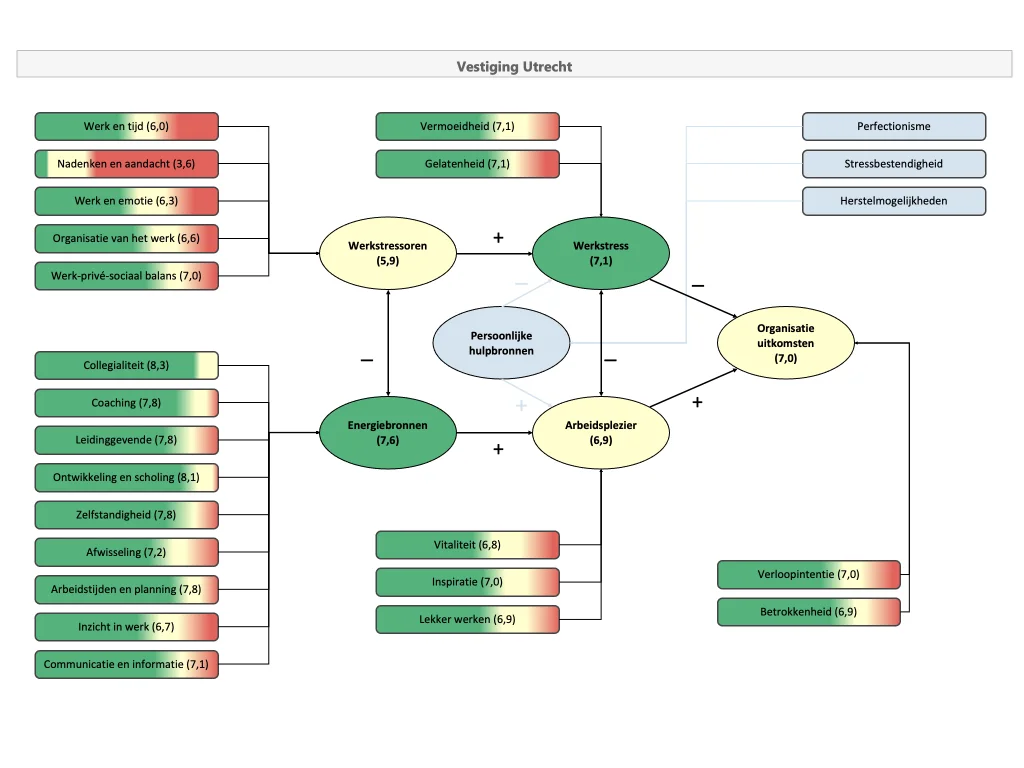 BWC Diagram: causaal model in beeld