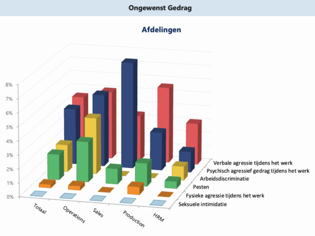 Cross-categorie charts
