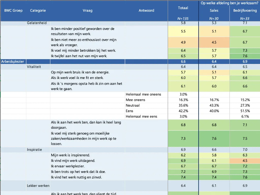 Heatmap: alle scores in één overzicht